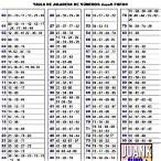 spanish lottery numbers